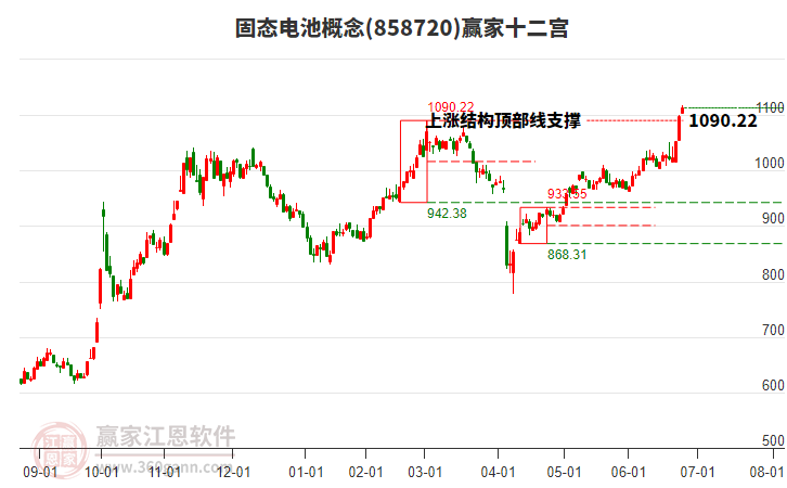 858720固態(tài)電池贏家十二宮工具 858720固態(tài)電池贏家十二宮工具