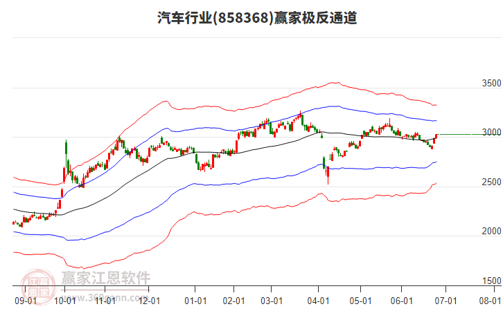 858368汽車贏家極反通道工具