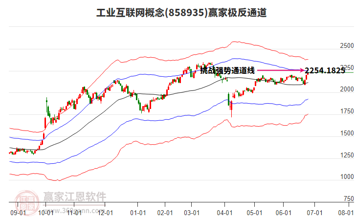 858935工業(yè)互聯(lián)網(wǎng)贏家極反通道工具