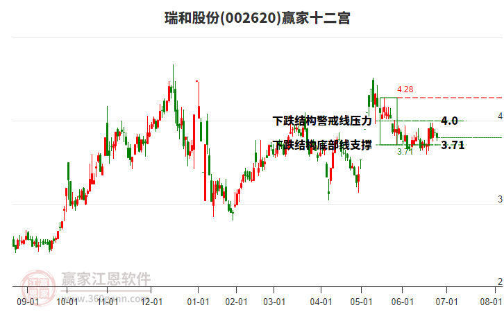002620瑞和股份贏家十二宮工具