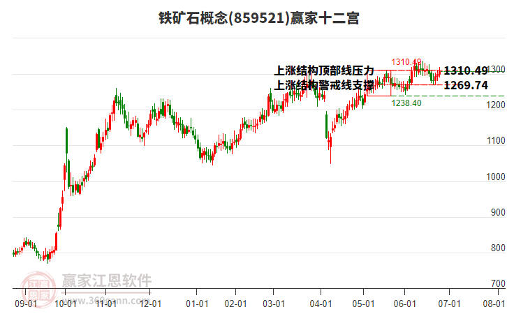 859521鐵礦石贏家十二宮工具 859521鐵礦石贏家十二宮工具