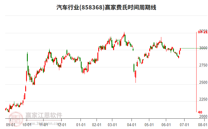 汽车