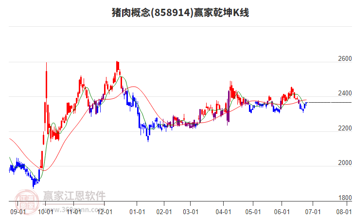 858914豬肉贏家乾坤K線工具 858914豬肉贏家乾坤K線工具