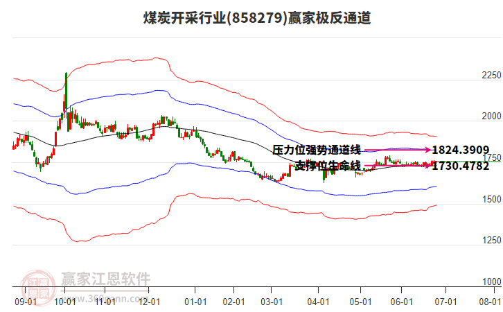 858279煤炭開采贏家極反通道工具 858279煤炭開采贏家極反通道工具