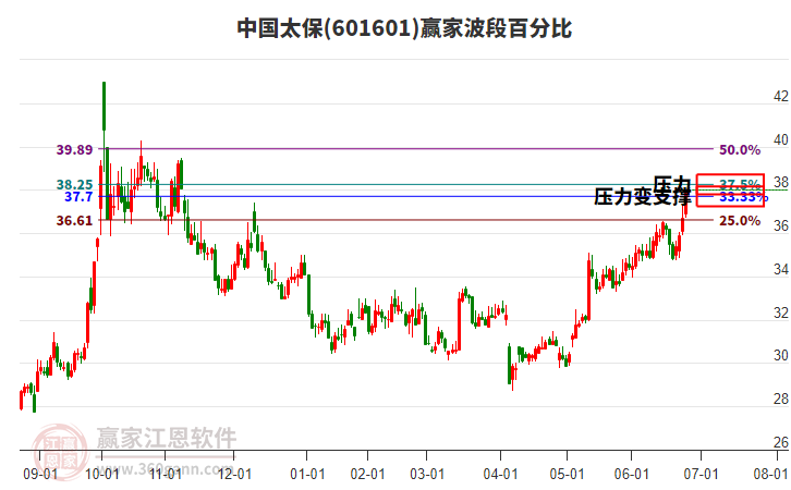 中国太保