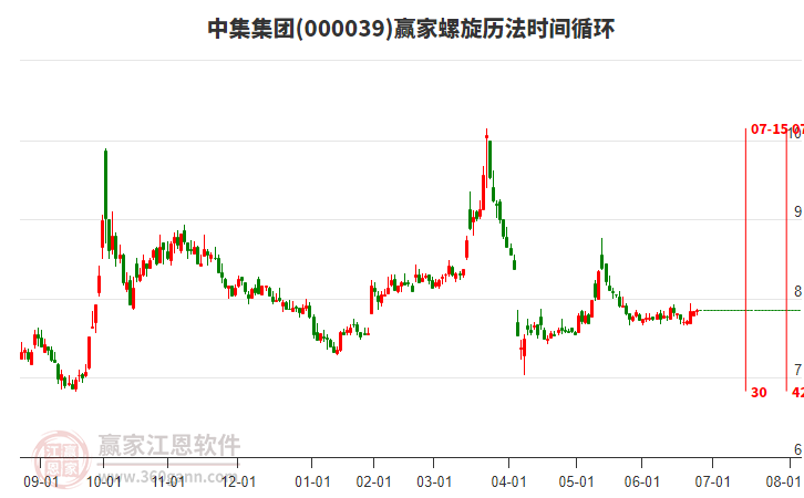 000039中集集團(tuán)贏家螺旋歷法時(shí)間循環(huán)工具 000039中集集團(tuán)贏家螺旋歷法時(shí)間循環(huán)工具