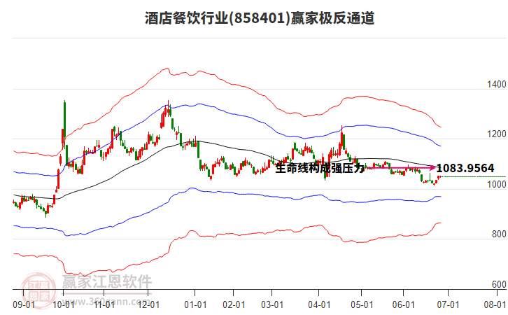 858401酒店餐飲贏家極反通道工具 858401酒店餐飲贏家極反通道工具