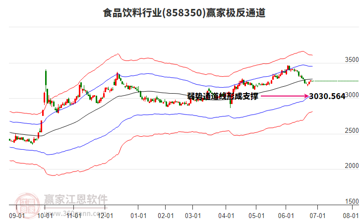 858350食品飲料贏家極反通道工具 858350食品飲料贏家極反通道工具