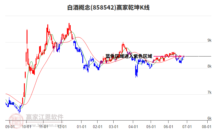 858542白酒贏家乾坤K線工具 858542白酒贏家乾坤K線工具