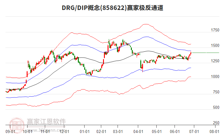 858622DRG/DIP贏家極反通道工具