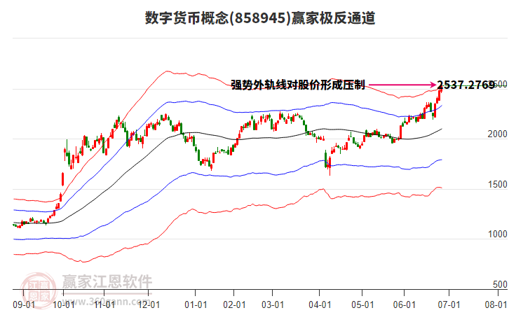 858945數(shù)字貨幣贏家極反通道工具
