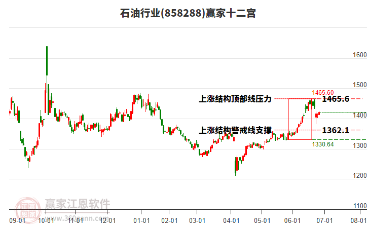 858288石油贏家十二宮工具 858288石油贏家十二宮工具