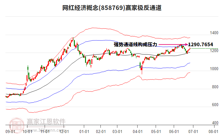 858769網(wǎng)紅經(jīng)濟(jì)贏家極反通道工具