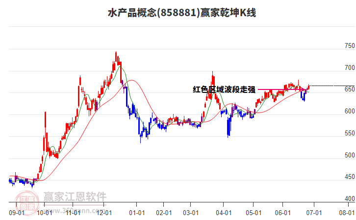 858881水產品贏家乾坤K線工具 858881水產品贏家乾坤K線工具