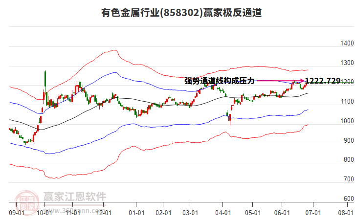 858302有色金屬贏家極反通道工具