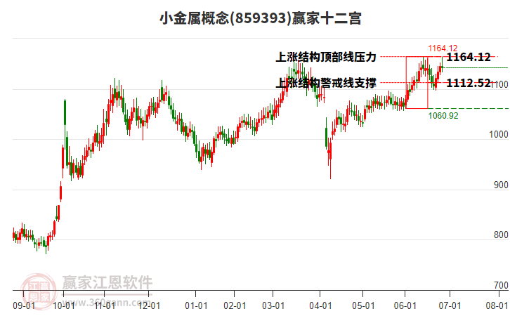859393小金屬贏家十二宮工具