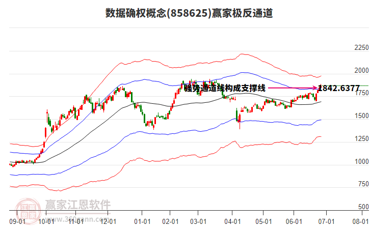 858625數(shù)據(jù)確權(quán)贏家極反通道工具 858625數(shù)據(jù)確權(quán)贏家極反通道工具