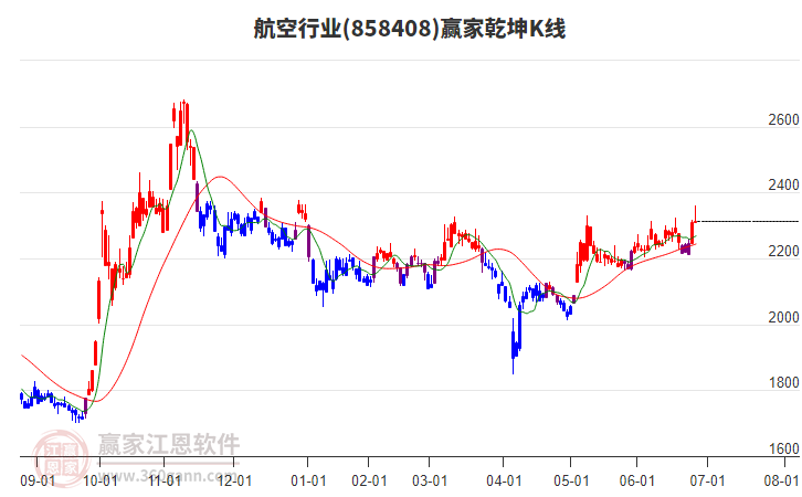 858408航空贏家乾坤K線工具 858408航空贏家乾坤K線工具