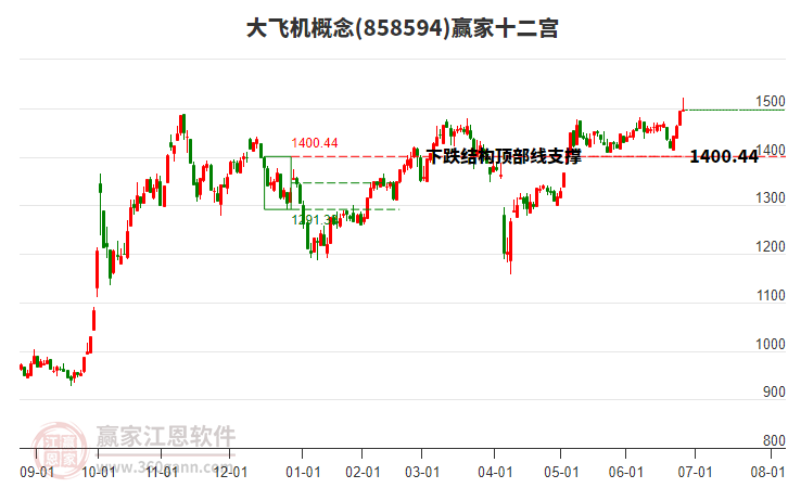 858594大飛機(jī)贏家十二宮工具 858594大飛機(jī)贏家十二宮工具