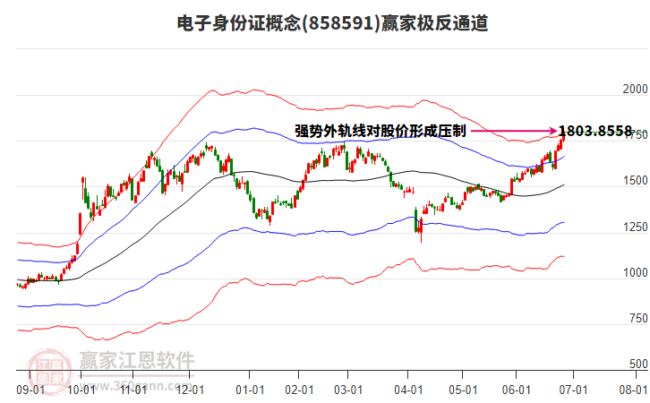 858591電子身份證贏家極反通道工具 858591電子身份證贏家極反通道工具