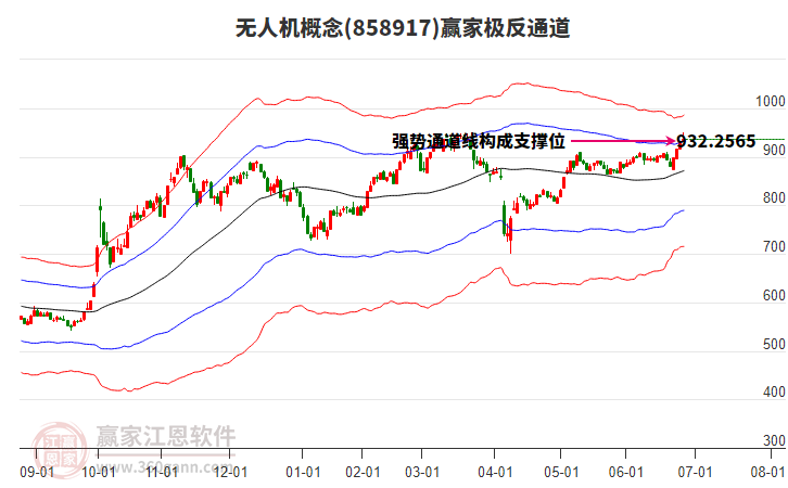 858917無人機贏家極反通道工具 858917無人機贏家極反通道工具