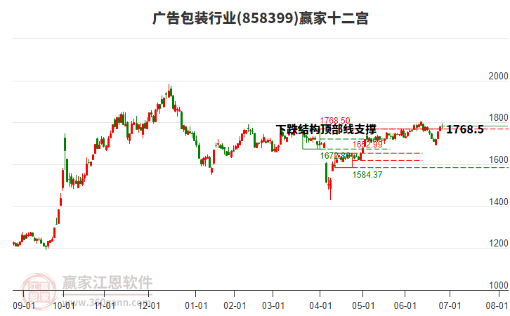 858399廣告包裝贏家十二宮工具 858399廣告包裝贏家十二宮工具