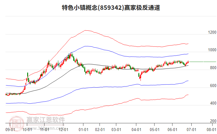 859342特色小鎮(zhèn)贏家極反通道工具
