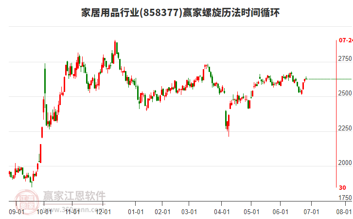 家居用品行業(yè)螺旋歷法時間循環(huán)工具