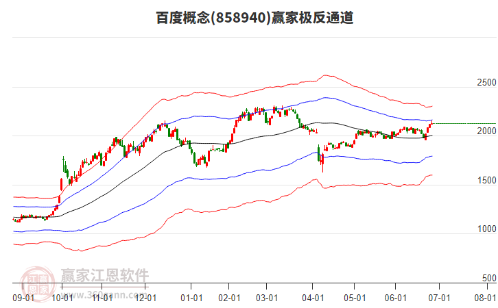 858940百度贏家極反通道工具