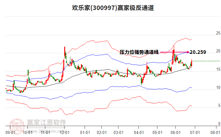 300997歡樂家贏家極反通道工具 300997歡樂家贏家極反通道工具