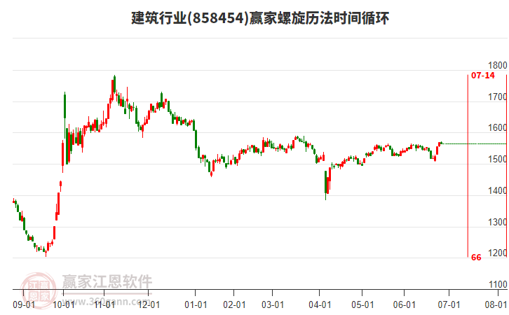 建筑行業(yè)螺旋歷法時間循環(huán)工具