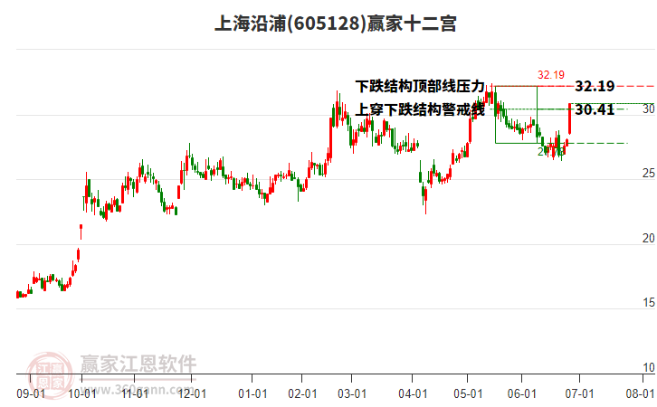 605128上海沿浦贏家十二宮工具