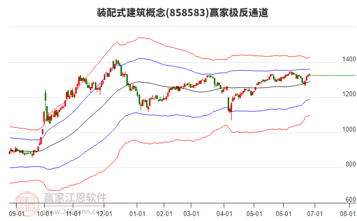 858583裝配式建筑贏家極反通道工具