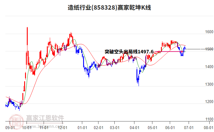 858328造紙贏家乾坤K線工具 858328造紙贏家乾坤K線工具
