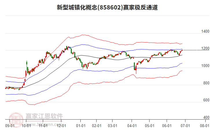 858602新型城鎮(zhèn)化贏家極反通道工具 858602新型城鎮(zhèn)化贏家極反通道工具