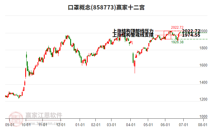 858773口罩贏家十二宮工具 858773口罩贏家十二宮工具