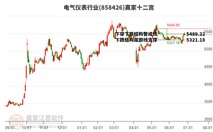 858426電氣儀表贏家十二宮工具