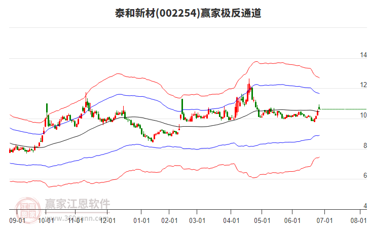 泰和新材 泰和新材