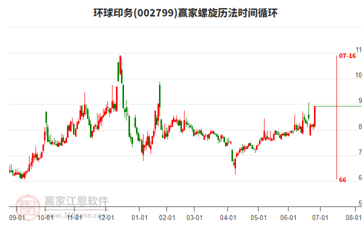 002799環(huán)球印務螺旋歷法時間循環(huán)工具