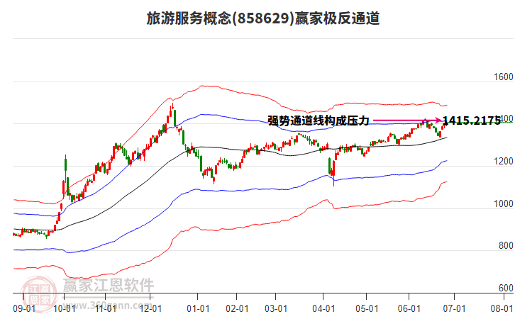 858629旅游服務(wù)贏家極反通道工具 858629旅游服務(wù)贏家極反通道工具