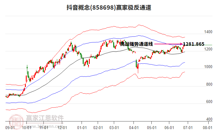 858698抖音贏家極反通道工具