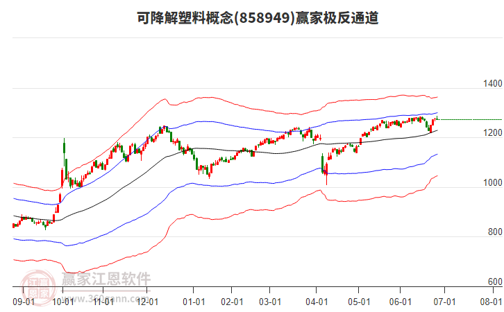 858949可降解塑料贏家極反通道工具 858949可降解塑料贏家極反通道工具