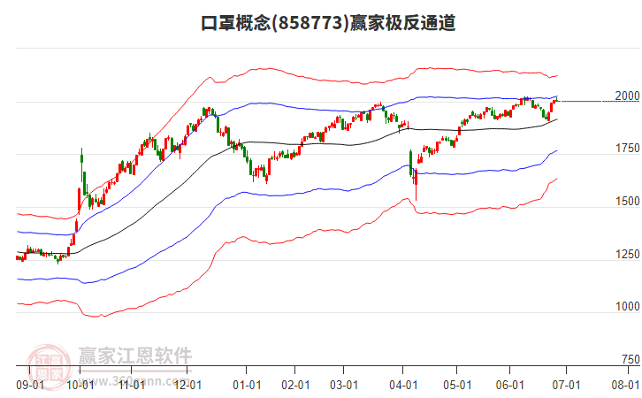 858773口罩贏家極反通道工具