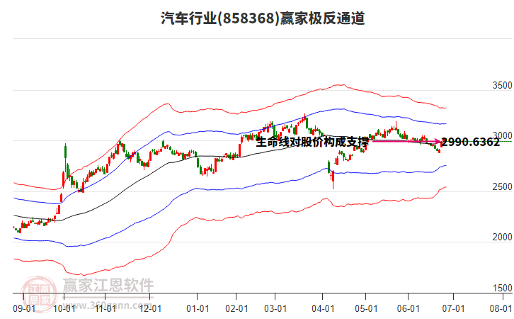 858368汽車贏家極反通道工具 858368汽車贏家極反通道工具