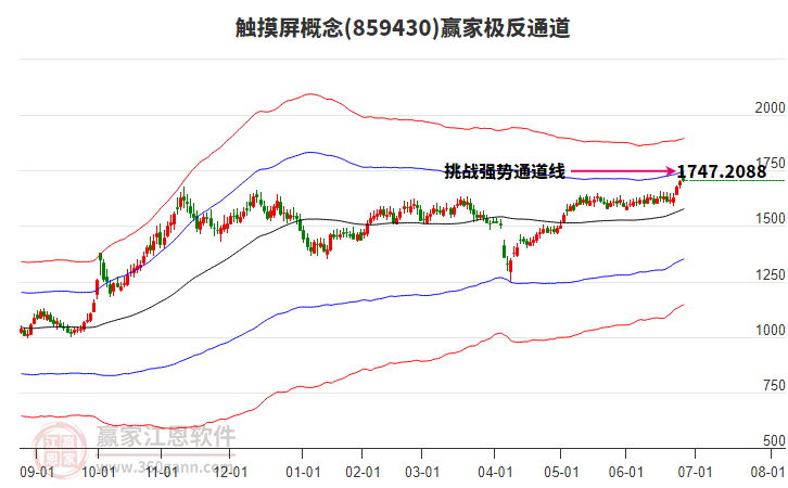 859430觸摸屏贏家極反通道工具