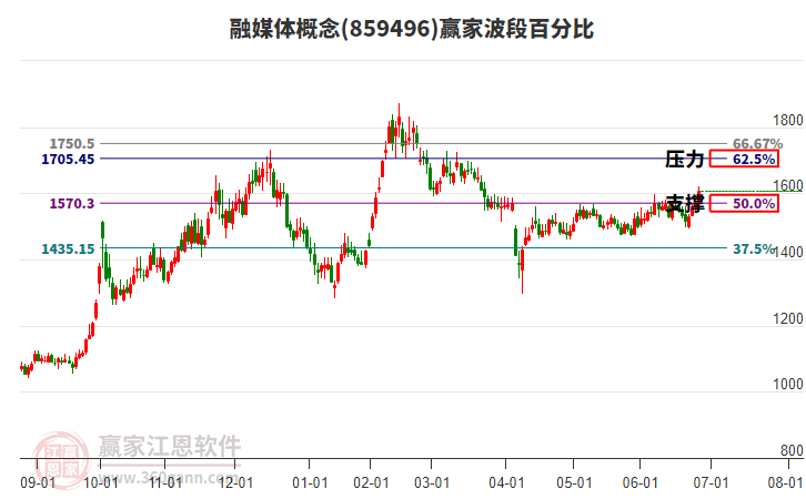 融媒體概念波段百分比工具 融媒體概念波段百分比工具