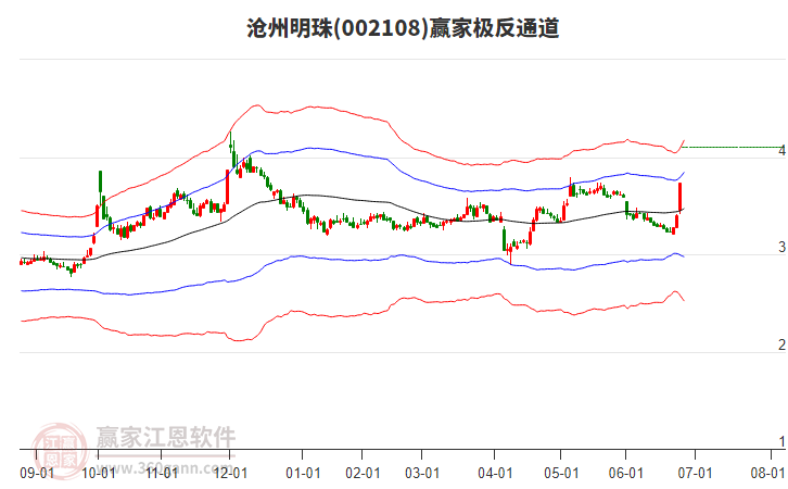 002108滄州明珠贏家極反通道工具