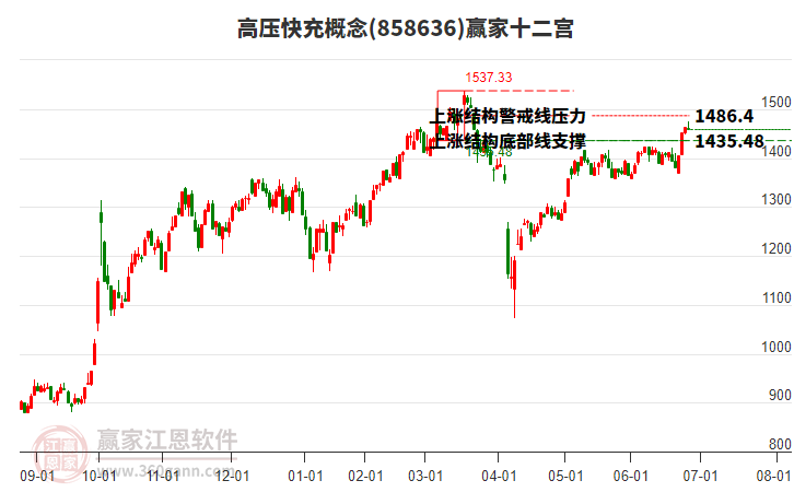 858636高壓快充贏家十二宮工具