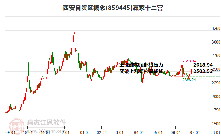 859445西安自貿(mào)區(qū)贏家十二宮工具 859445西安自貿(mào)區(qū)贏家十二宮工具