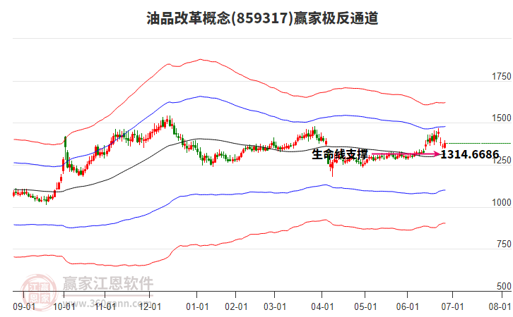 859317油品改革贏家極反通道工具
